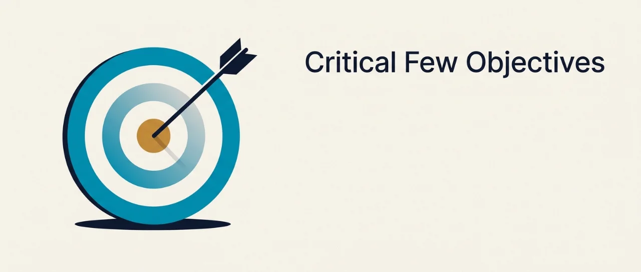 Critical Few Objectives: Assign, Stage, Publish, and Track