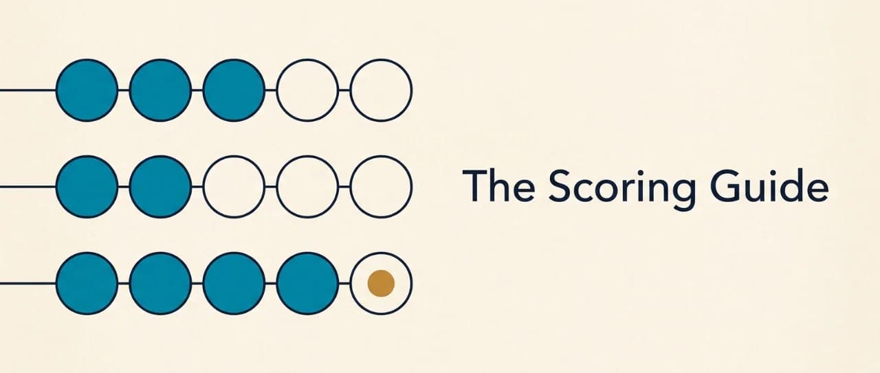 Scale B.O.S.S. Evaluation Scoring Guide