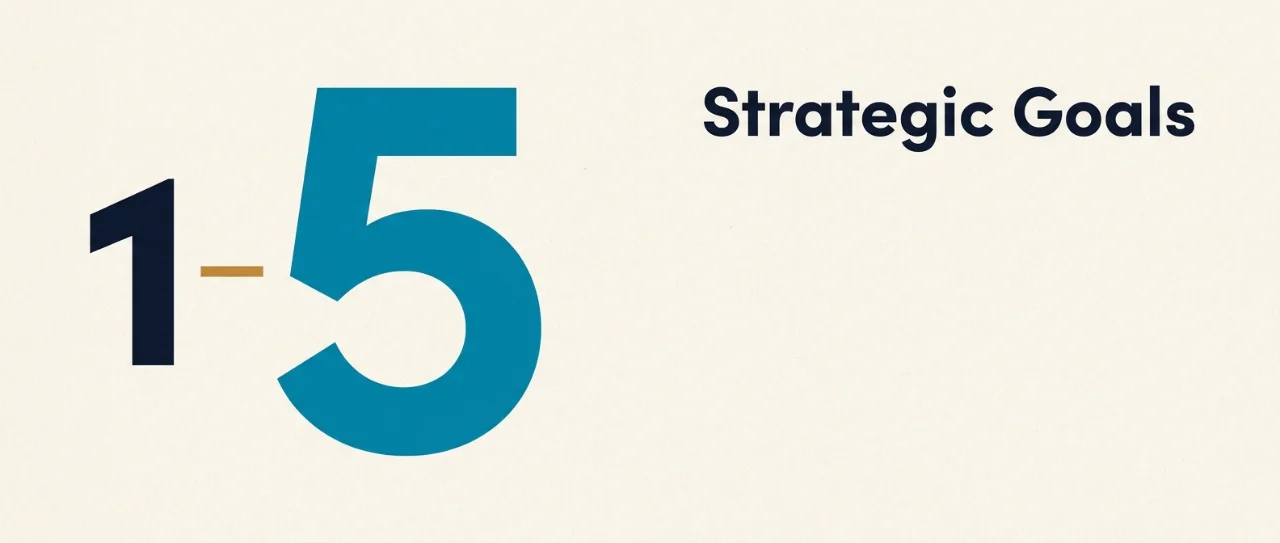 Strategic Goals: One-Year and Five-Year Planning in Scale B.O.S.S.